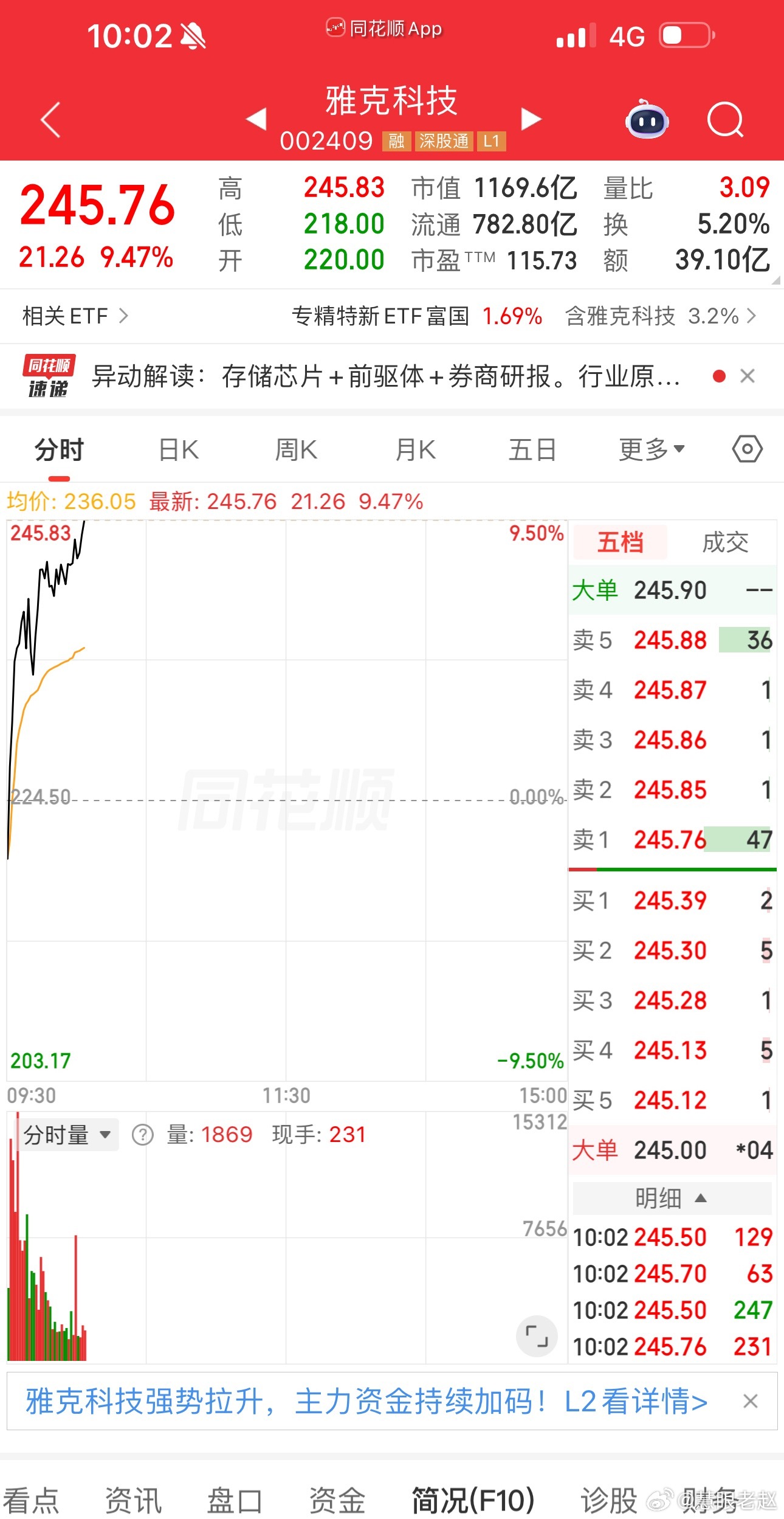 雅克这是要涨停的节奏吗 