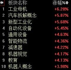 【2月26日午评：权重拖累指数 小盘股现上涨高潮 午后大盘仍将震荡 权重表现决定