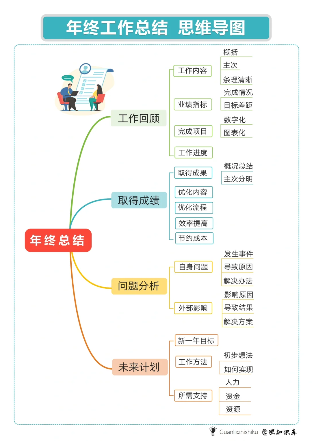 ✅年终工作总结如何写