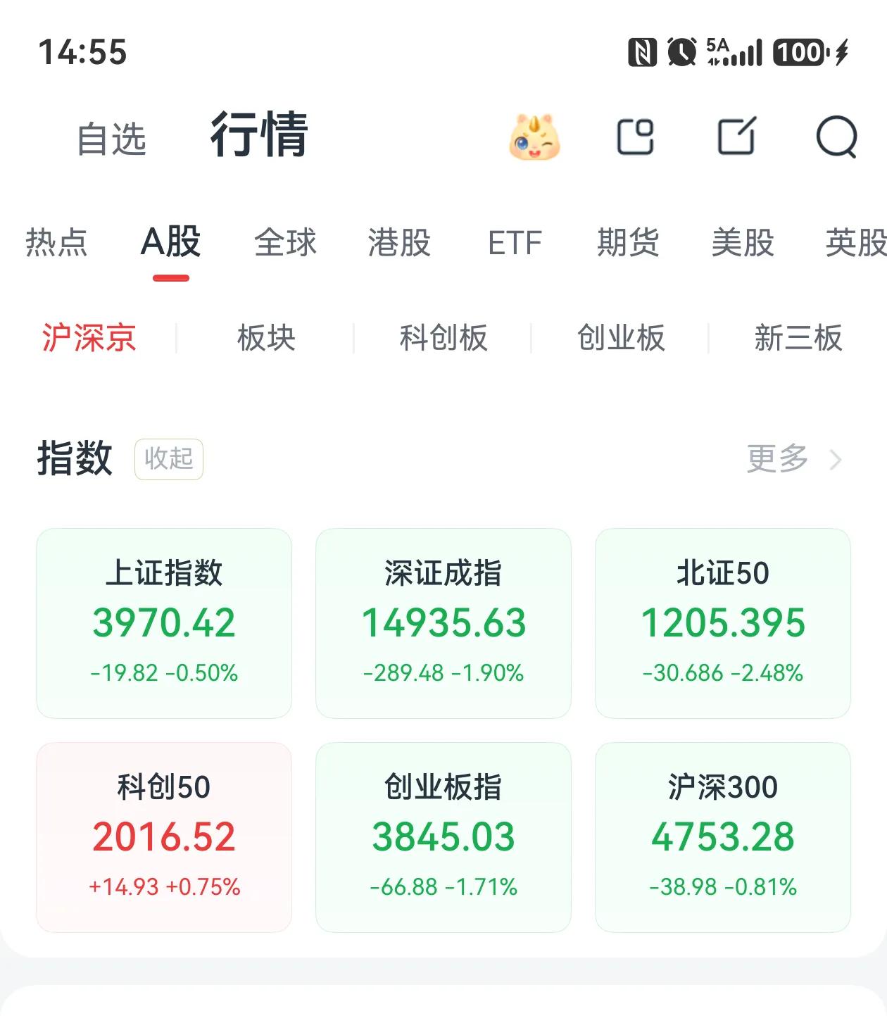 盘尾又快速跳水、完了，信心真要崩，托不住了！中间一度护盘、但护主板是本末倒置，稳