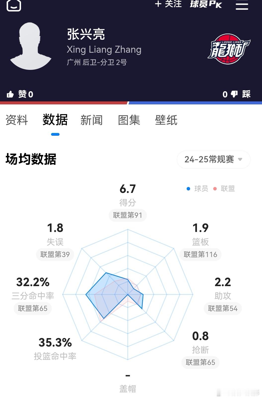 将女友装行李箱带进宿舍张兴亮被禁赛 张兴亮。这数据，一线队，佛山你可以啊[dog