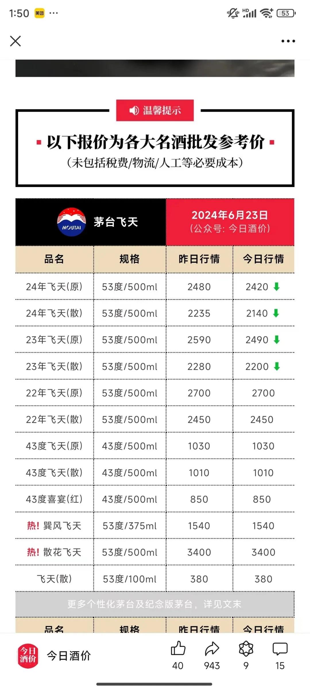 #一句话形容夏日生活#跌的还真快！#就想涨点老跌# #期待连涨中# #分享亏钱经