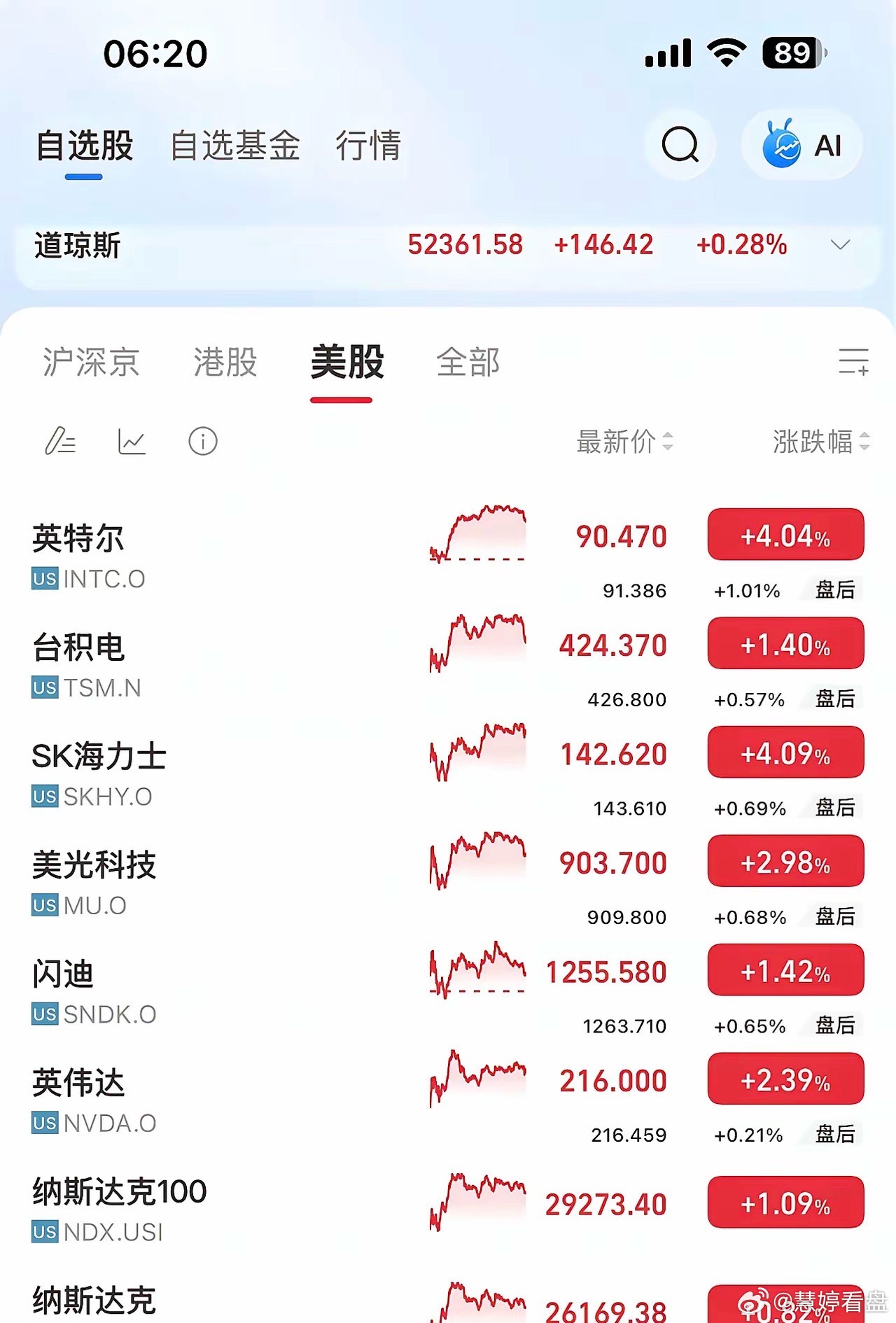 一觉醒来，看完隔夜芯片行情，瞬间就扎心了。大家看这一排，英特尔、SK 海力士直接