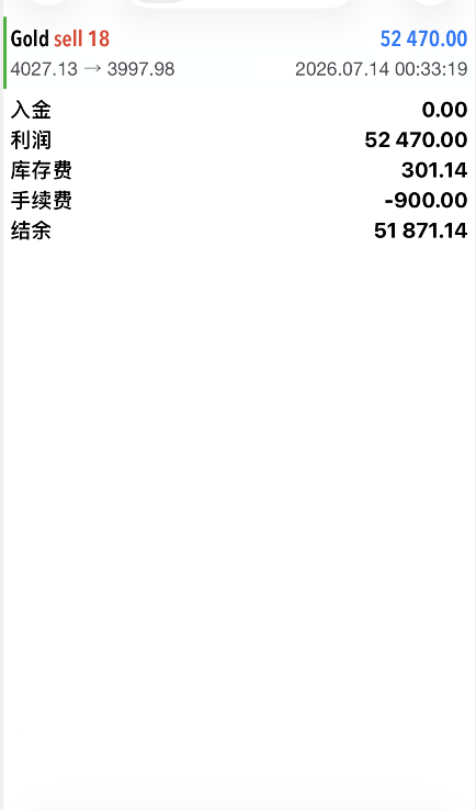 终于是到了，再抓了波小回调蓄力多头后，果断通知离场位置4027附近反手进空，目标