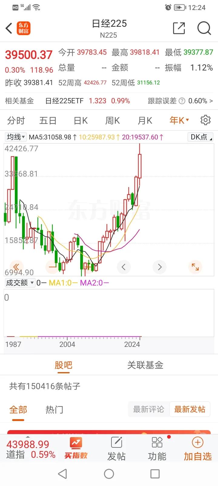 我们的股市现在开始长期走牛的趋势将不可逆转。参考日本股市，2013年之前，日本股