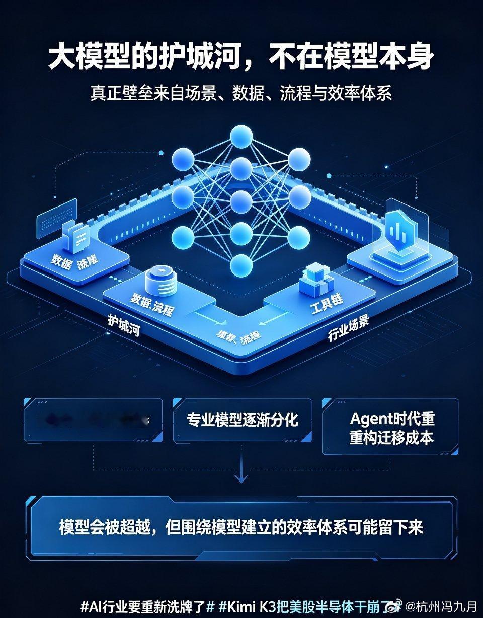 深度观点：别再纠结大模型有无护城河，提问本身就存在偏差Kimi K3把美股半导体