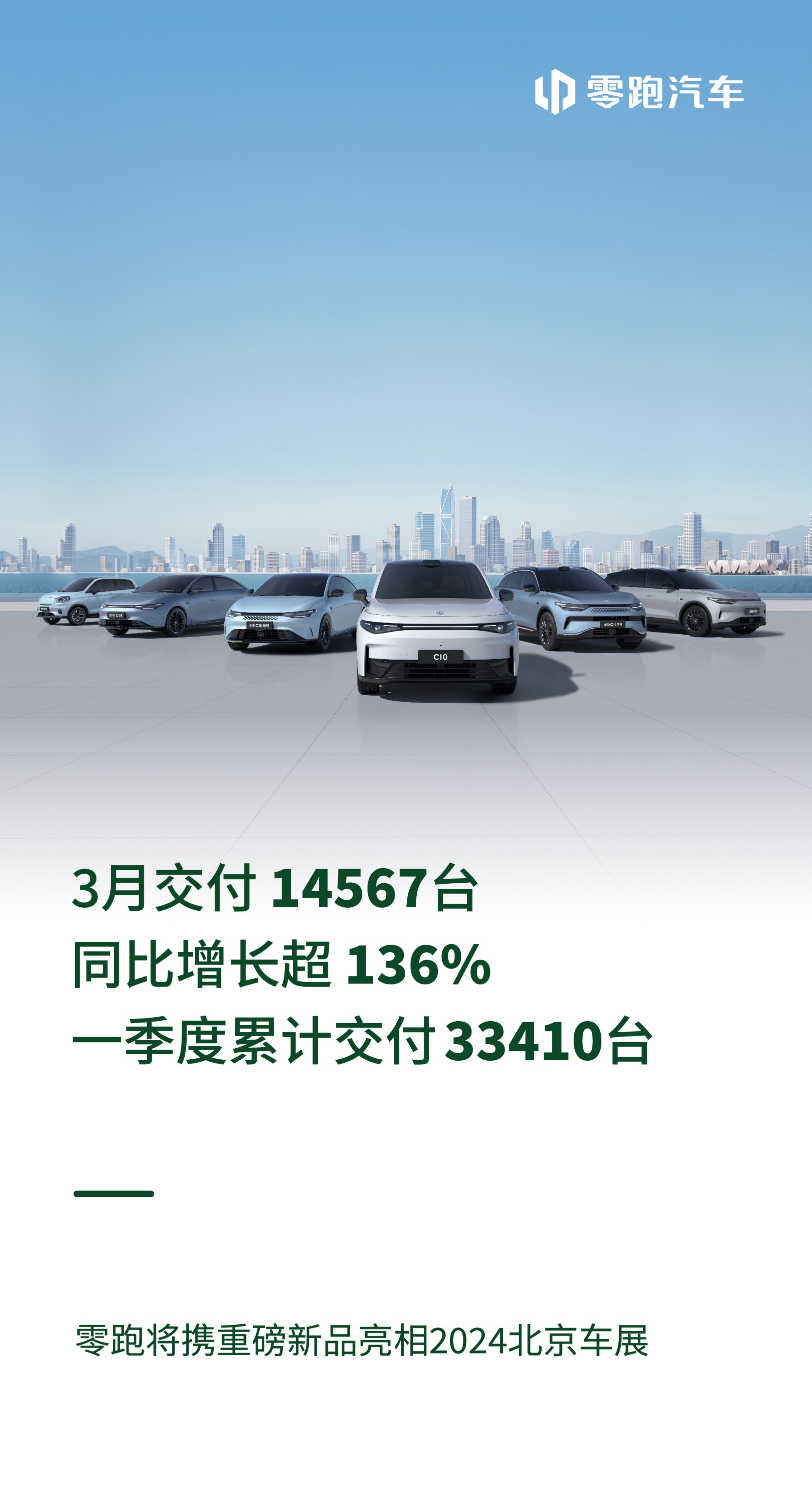 零跑汽车公布3月新车交付：14,567台，同比增长136%。零跑2024年一季度