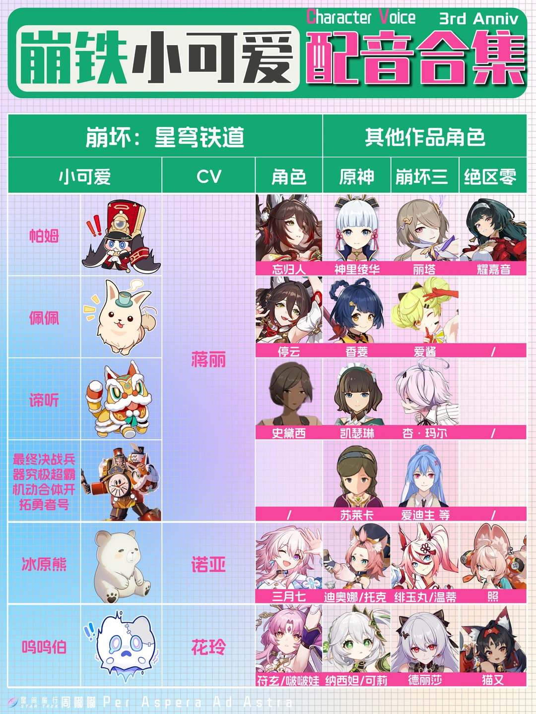 星穹铁道小可爱配音【3周年版】