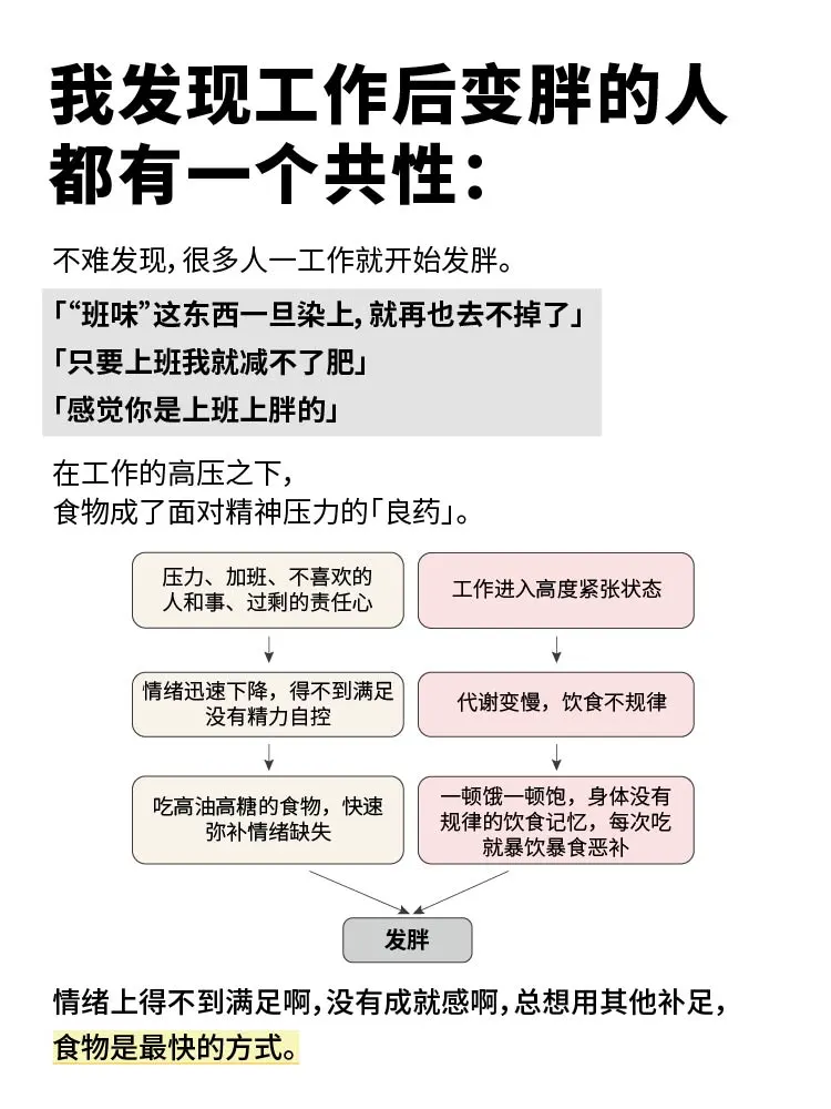 我发现有些人一工作就发胖