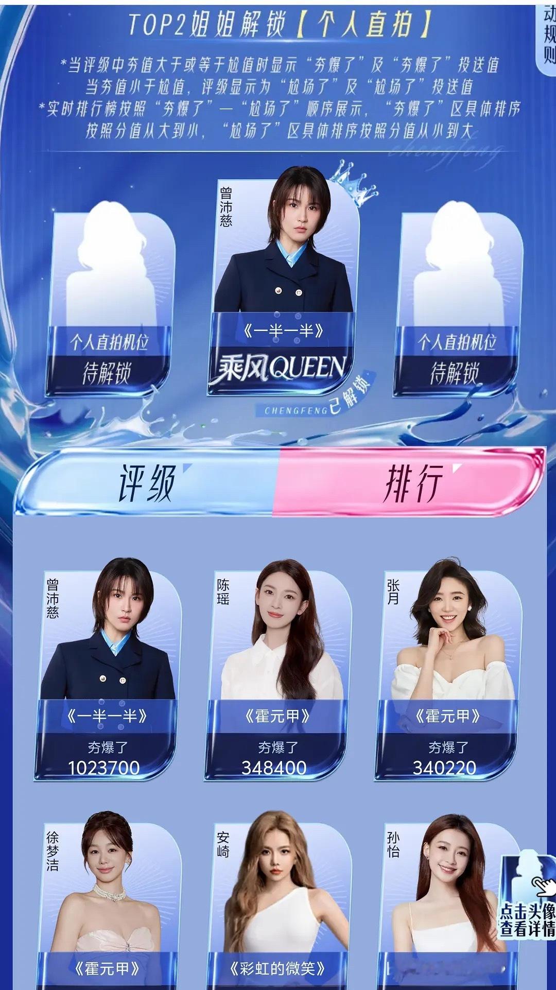 网传浪姐7一公个人喜爱度排名人气实力都断层的曾沛慈每次都被偷第一，这下谁还敢说曾