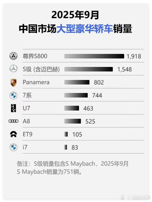 S800厉害！ ​​​