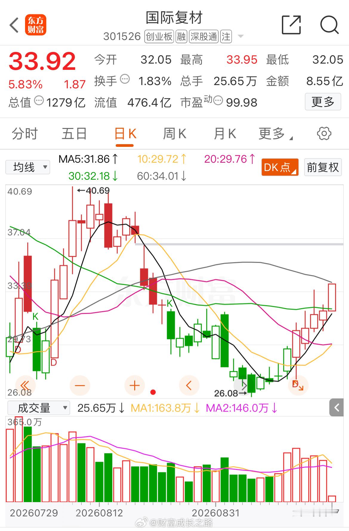 给我冲“35”！ ​​​