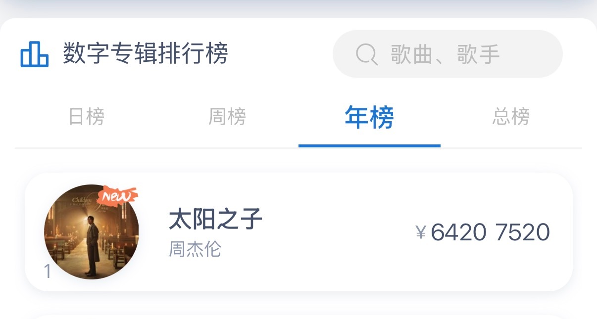 周杰伦新专辑年榜第一 《太阳之子》无论是QQ音乐还是全网，年榜都是第一☝🏻 