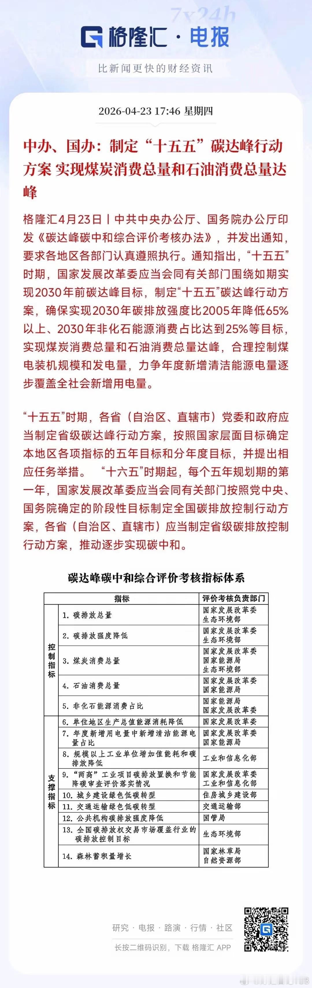 A股刚刚收盘，新能源用来重磅利好，明天光伏，风电稳了村里下达了“十五五”碳达峰行