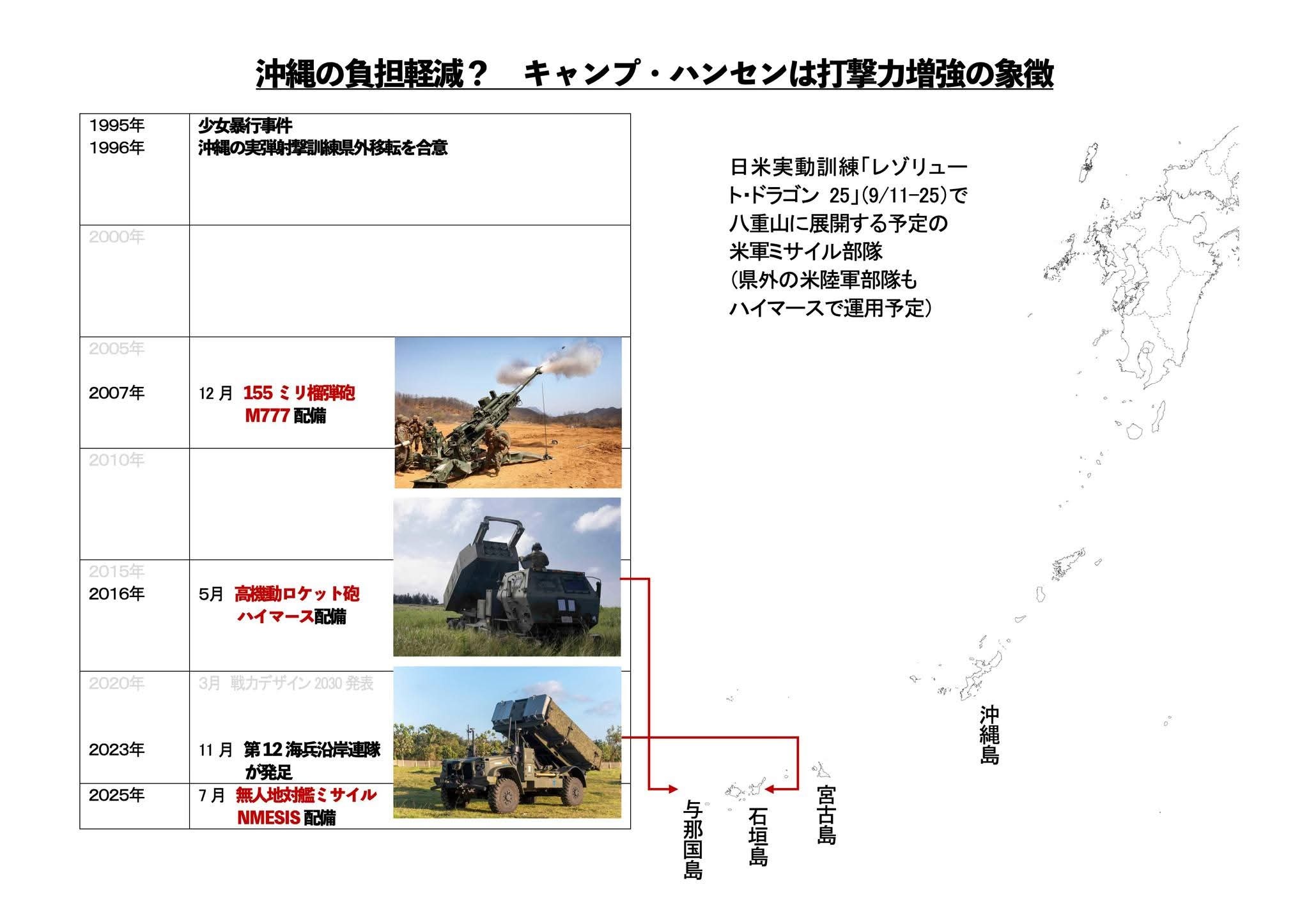 烽火问鼎计划 【同琉球与那国岛形成鲜明对比的石垣岛】在日美联合“坚毅之龙25”（