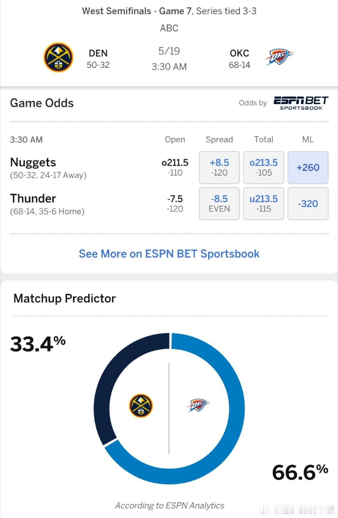 Win or Go Home！ESPN预测G7掘金vs雷霆胜率:掘金33.4％，