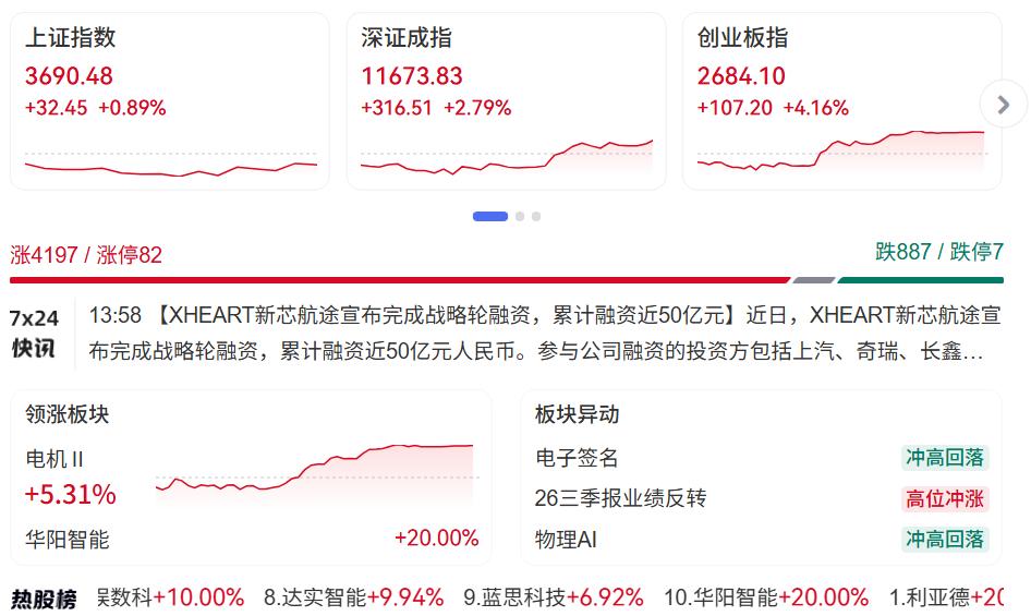 下周大A可能真来个小级别反弹！因为最大的那个坏消息基本证伪了，分析师普遍预测美联