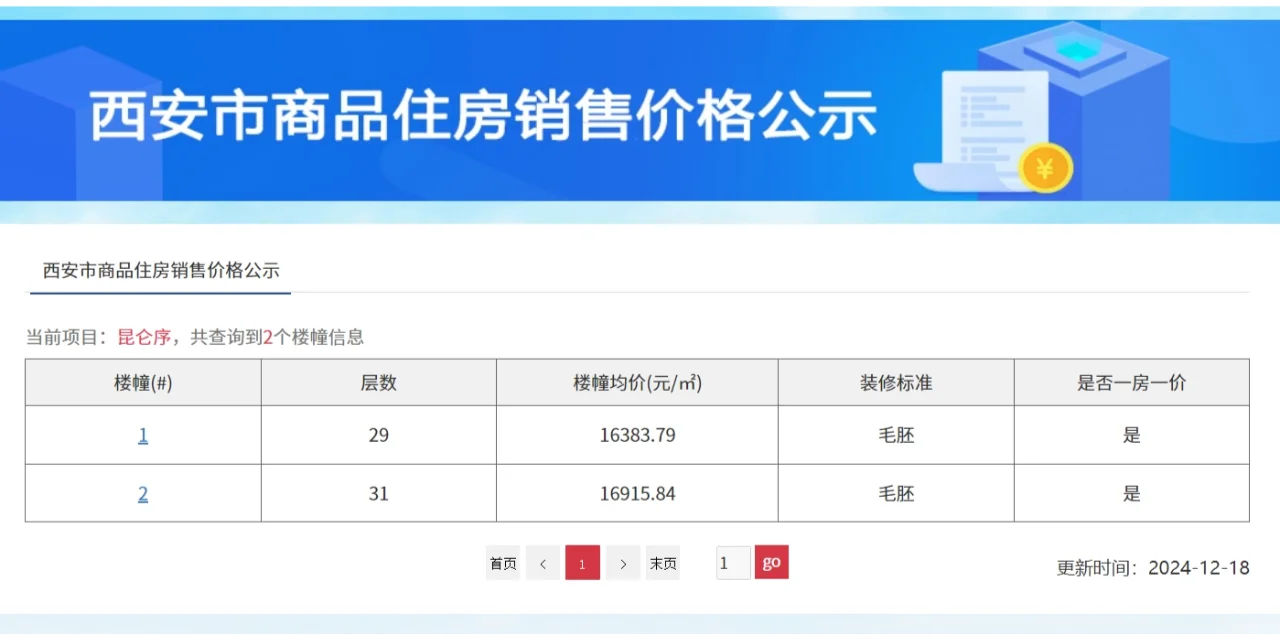 【老羊说楼市】开发商卷起来了！雁塔区大寨路城改用地项目德通昆仑序备案价...