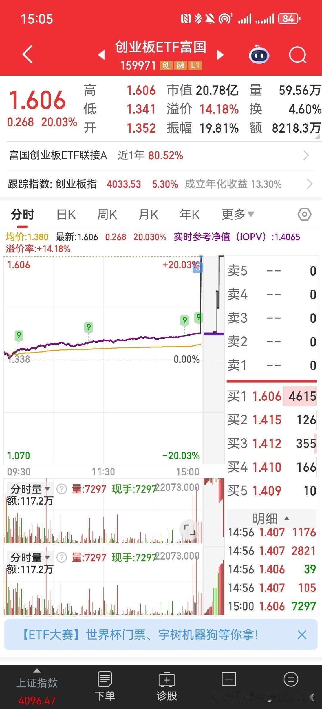 这位大哥运气太好了，尾盘集合竞价，居然按涨停价成交，妥妥的20厘米大肉被他吃到了