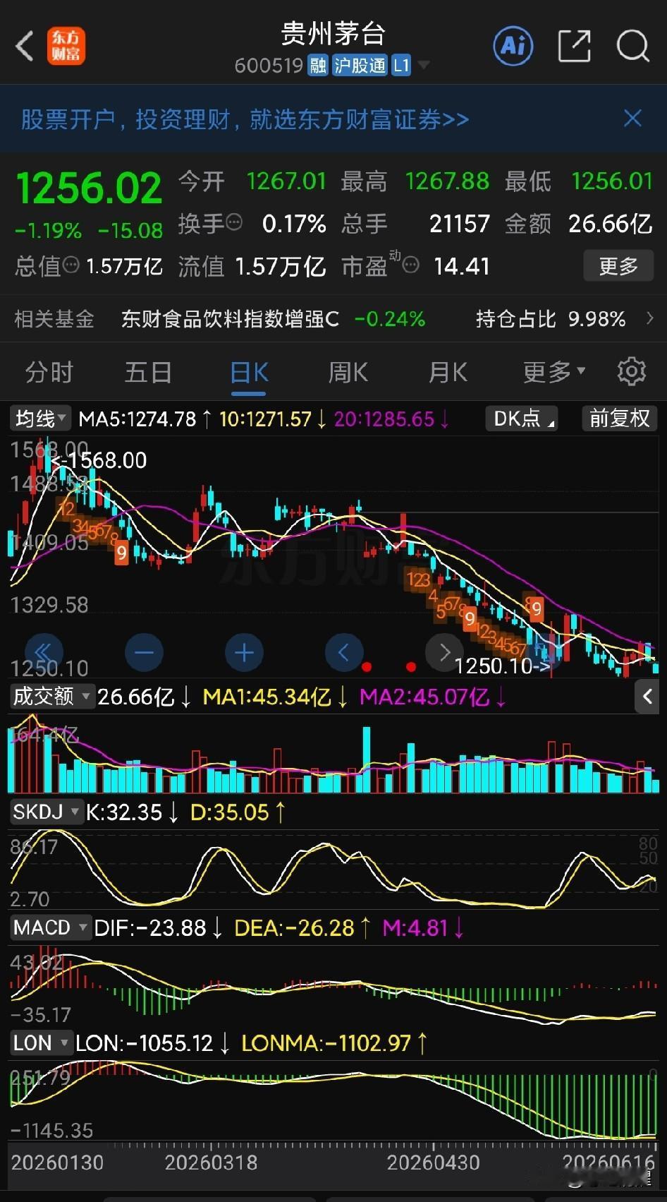 行情的两极分化还在向着极致发展：以茅台为首的传统优质白马价值股，还在探底的漫漫熊