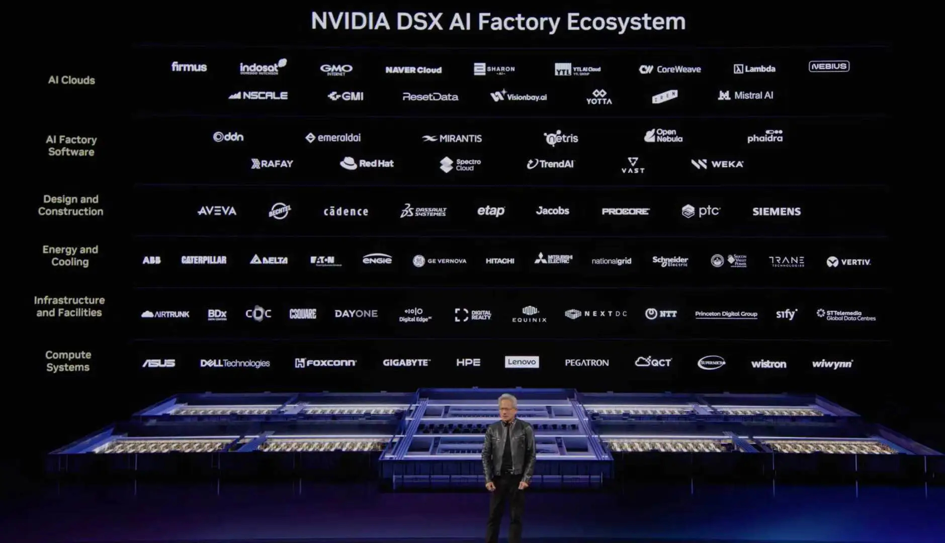 英伟达宣布推出NVIDIA DSX平台，概念股黄仁勋都给你做成PPT了，真端到端
