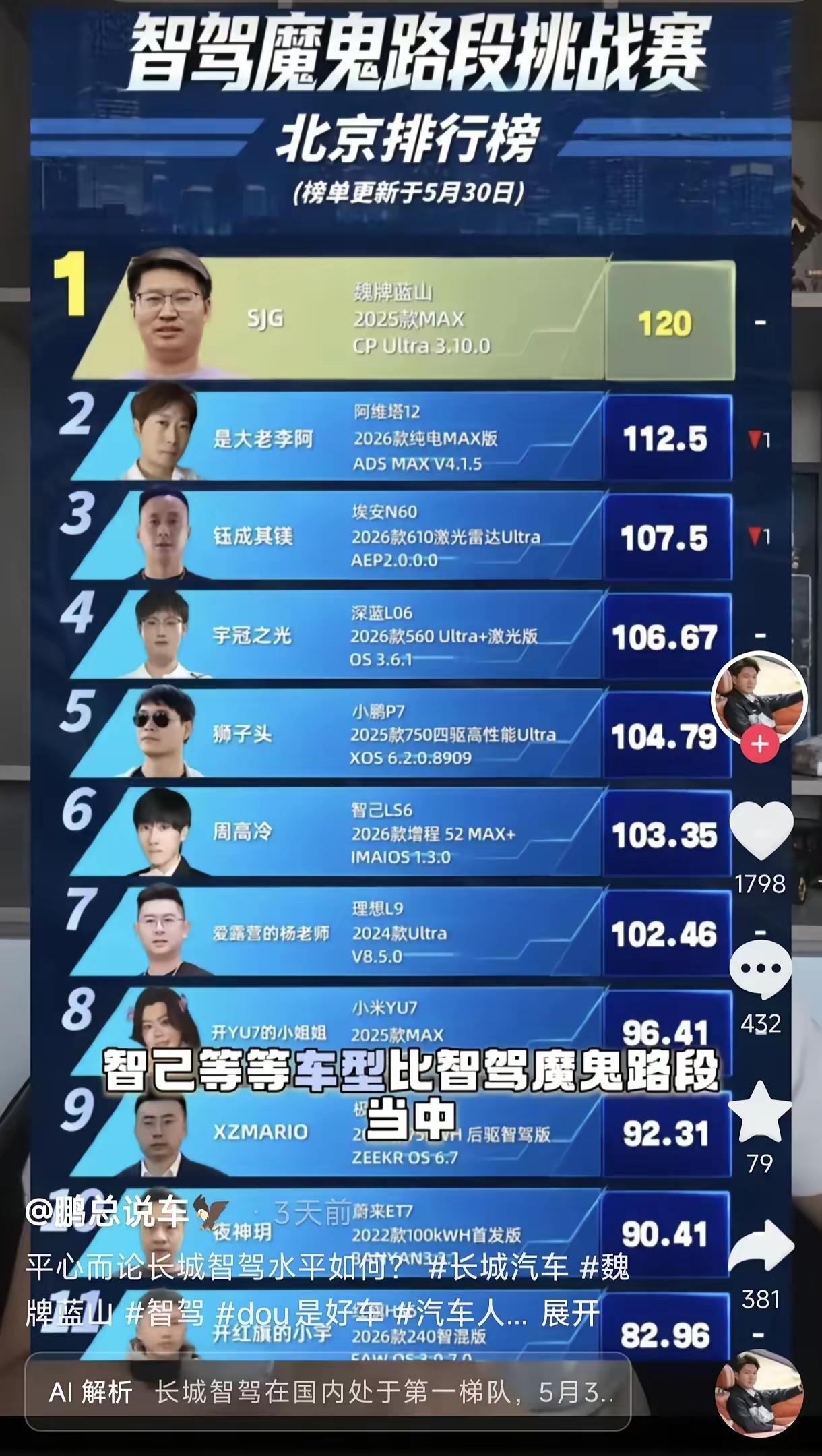 原来长城的智驾才是智驾界的“扫地僧”！平时不显山露水，评测则一鸣惊人，相信很快就