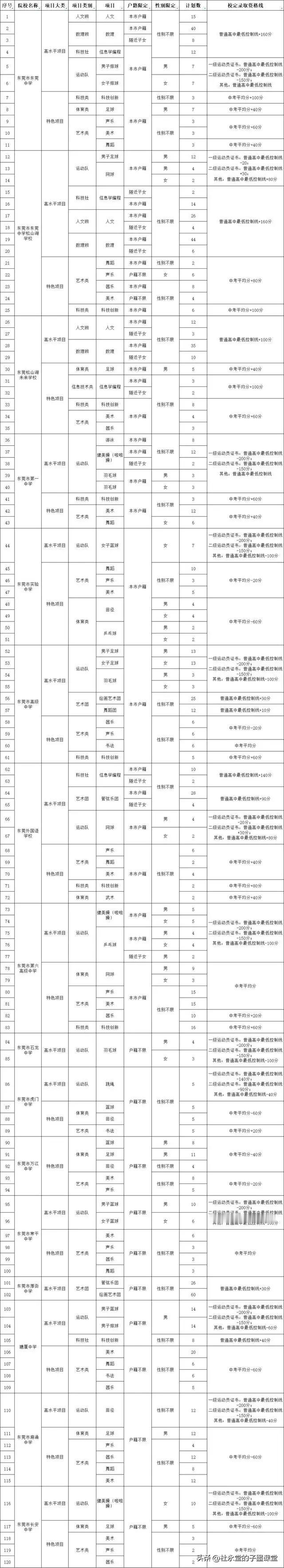 2024年开展自主招生的学校有48所，计划招收2421人，其中，高水平项目967
