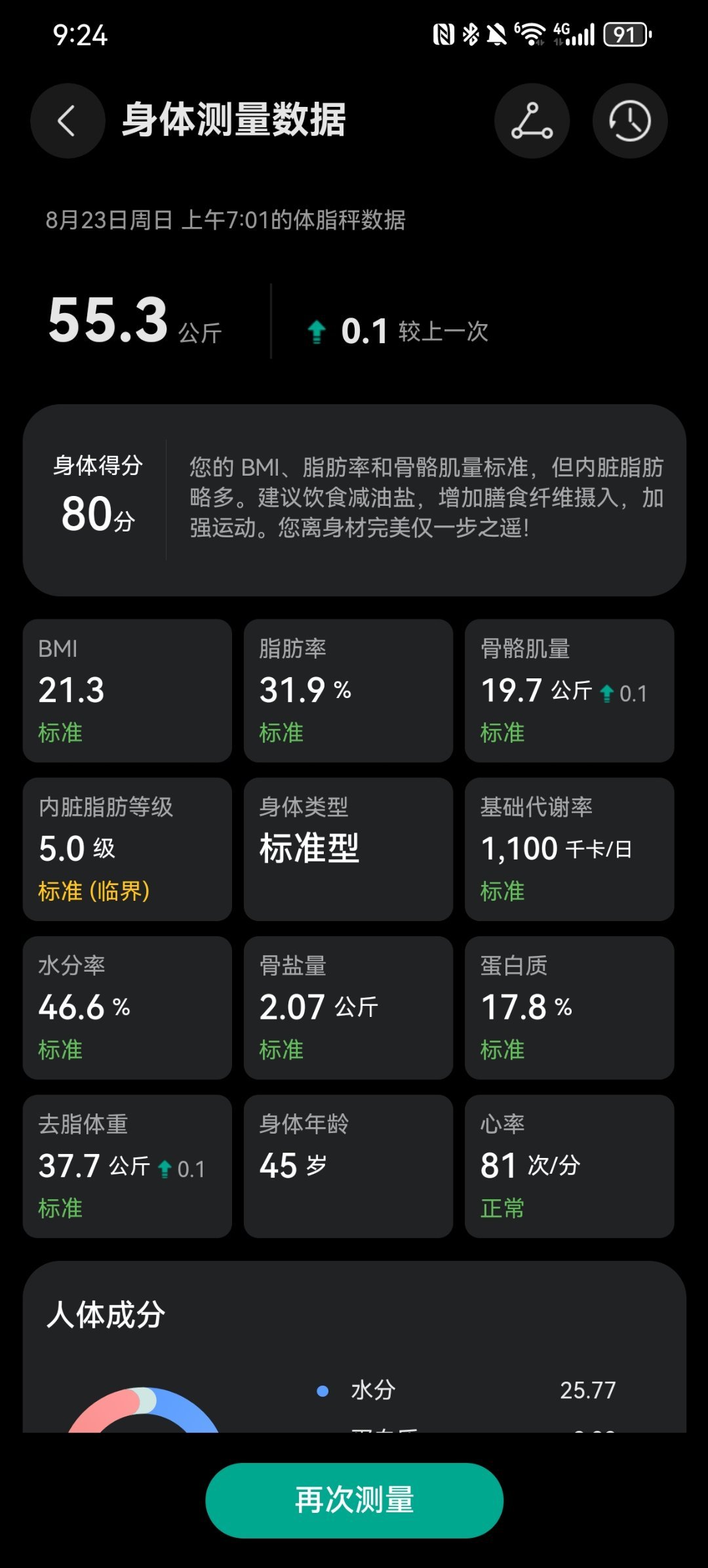 *碎碎念*处暑，上午夜里都挺凉快，其它时间闷热得汗流浃背...消耗昨儿剩的冬瓜，