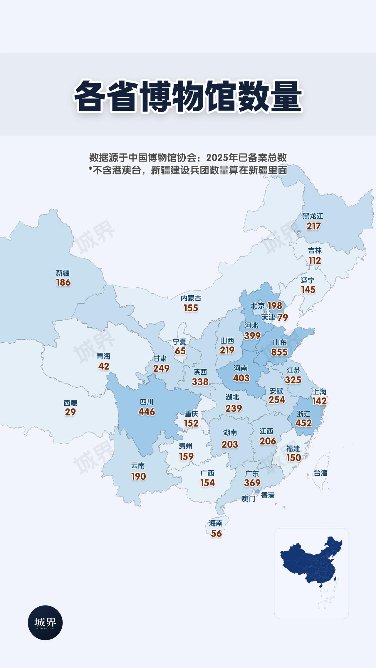 中国各省博物馆数量，差距有多大？
山东855家，直接断层领先；四川446家、浙江