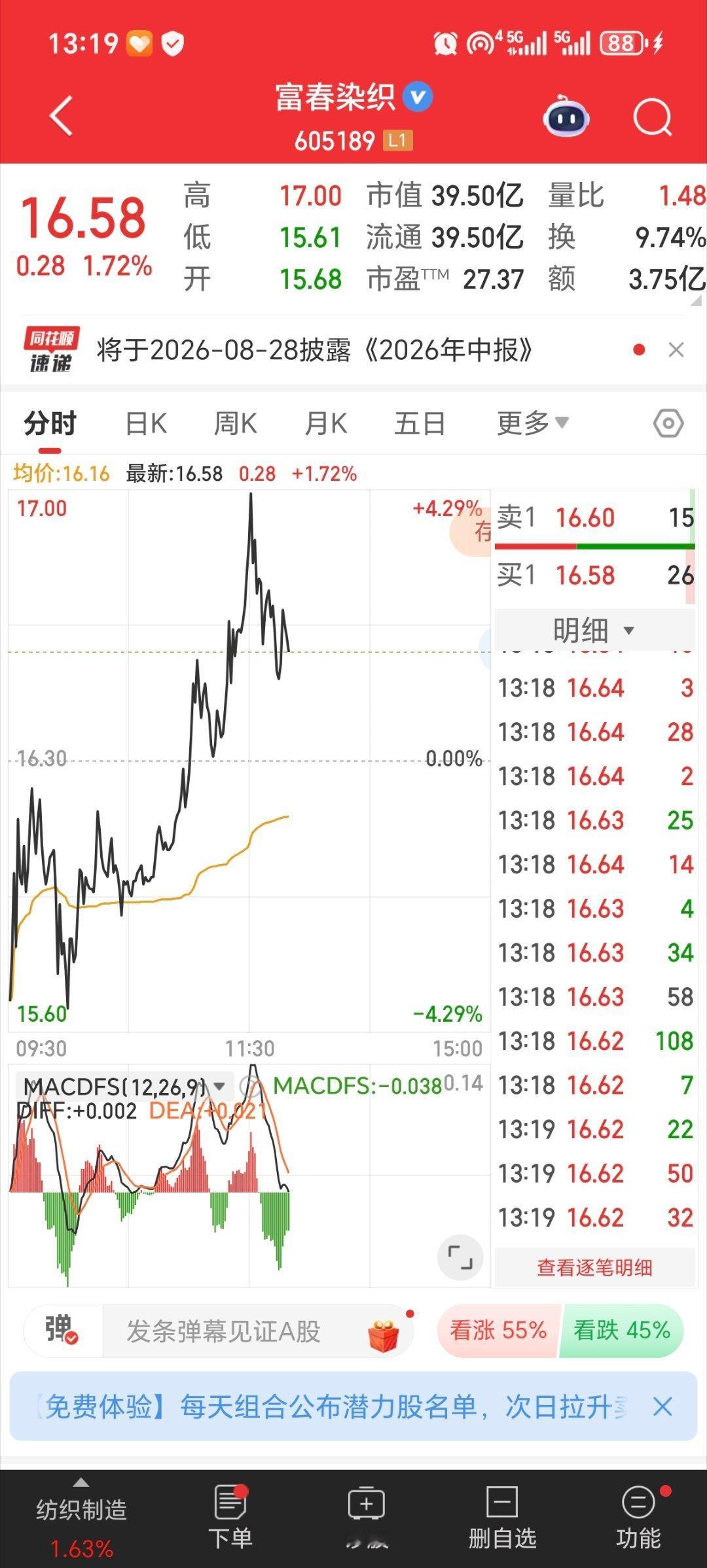 富春染织605189逢低关注 