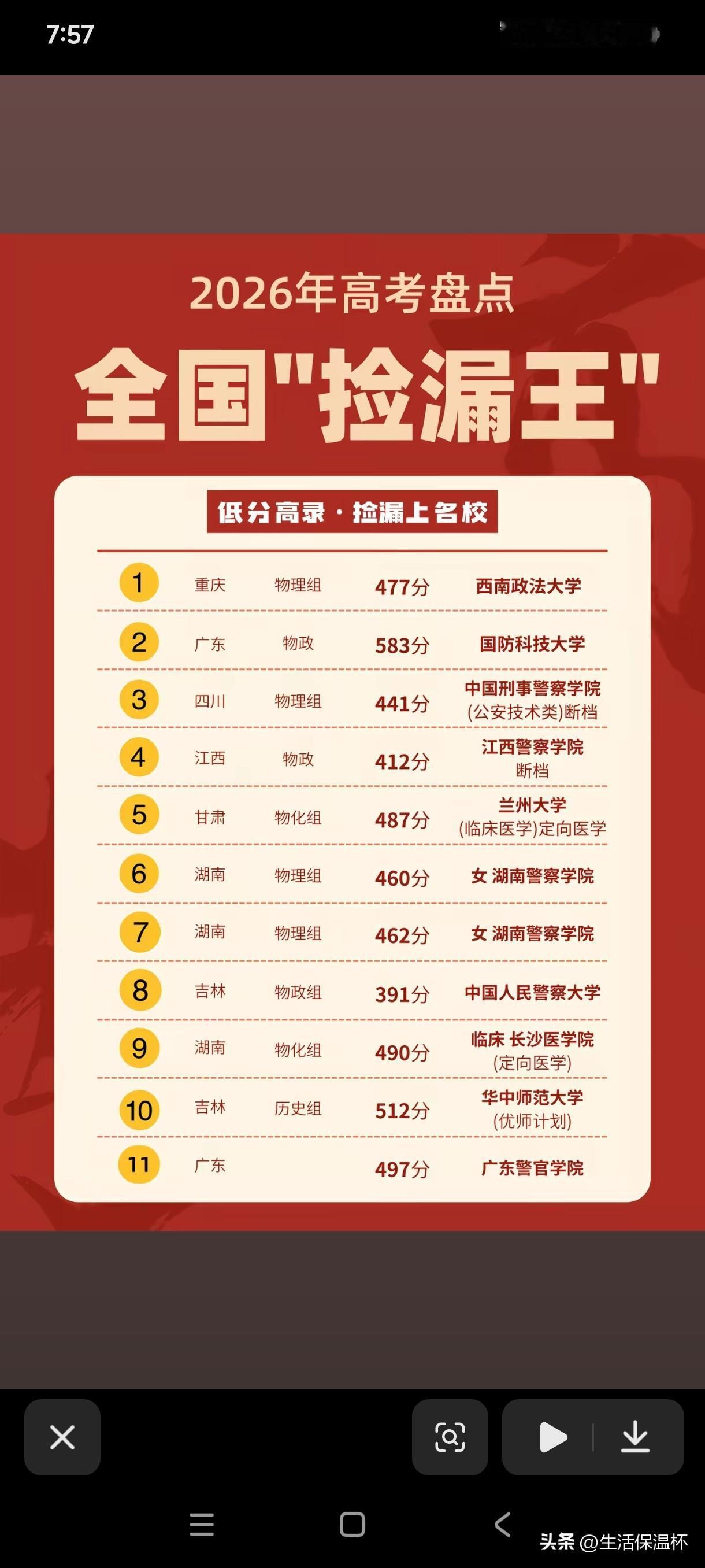 2026高考“捡漏王”榜单出炉，多省份考生借助断档、定向培养、专项计划等途径以相