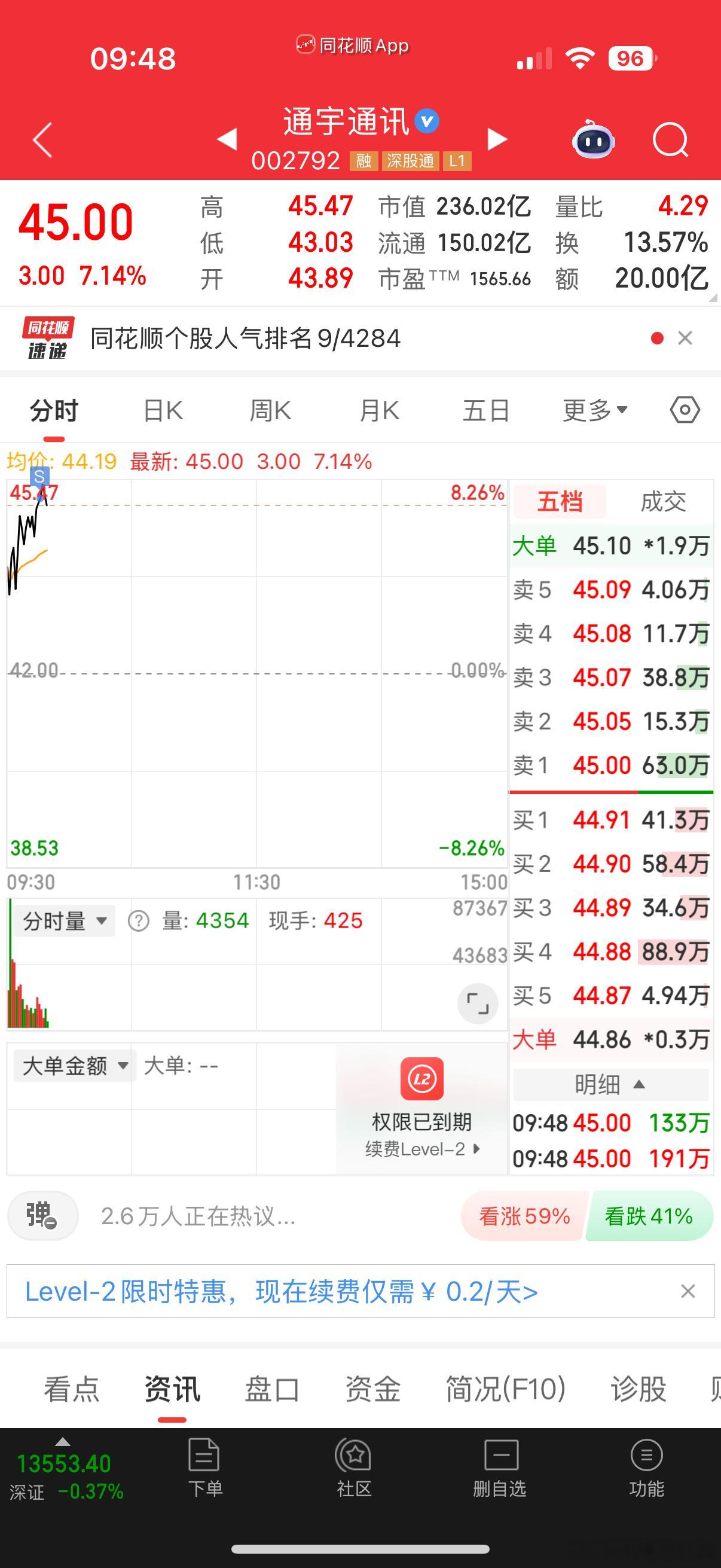 如图卖了：分歧情绪只会分离龙头跟风后排，学会放手，冷静！ 