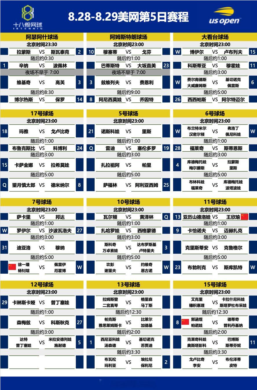 美网第5日赛程，王欣瑜登场~美网2025 ​​​