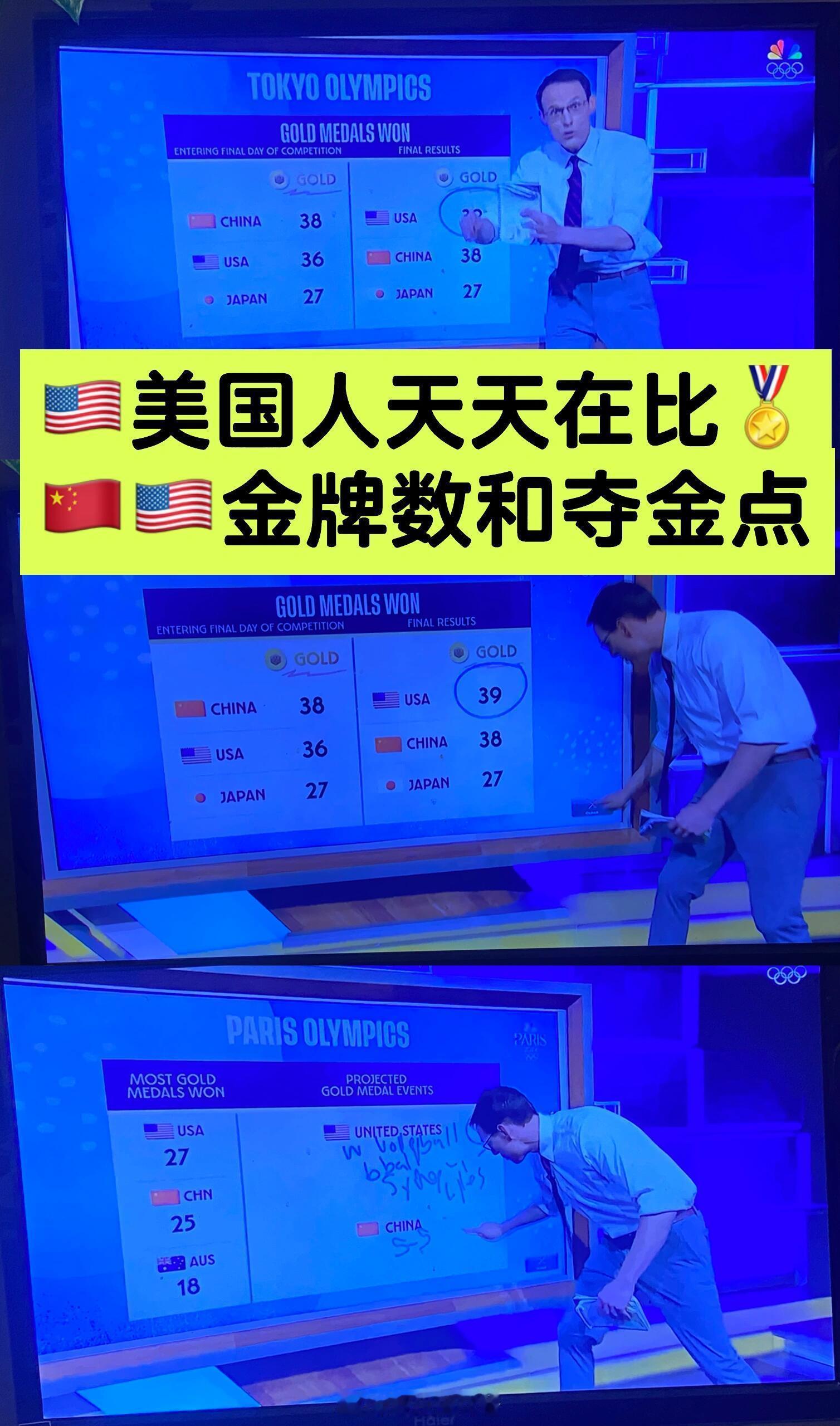 #美国人天天在比中美金牌数和夺金点# 其实在意的要死 ​​​
