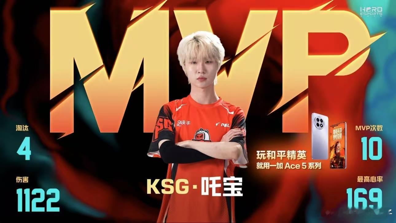 吒宝第十个MVP这就来啦吒宝第十个MVP这就来啦，并且还在领跑淘汰榜，状态真的好