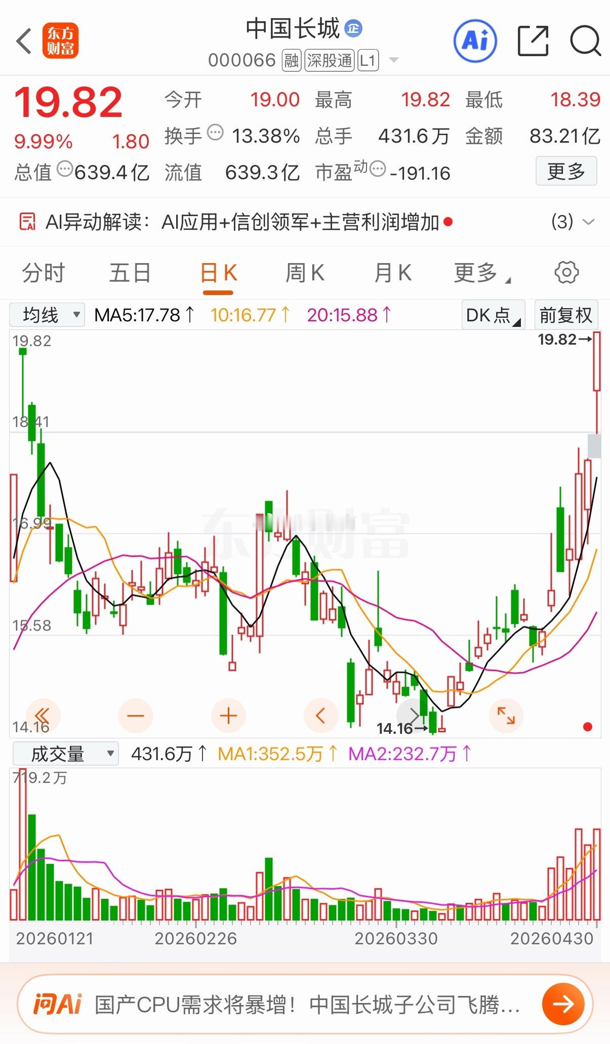 中国长城：倍量涨停突破左峰，多周期共振走强复盘：中国长城周四开盘快速拉升封板，实