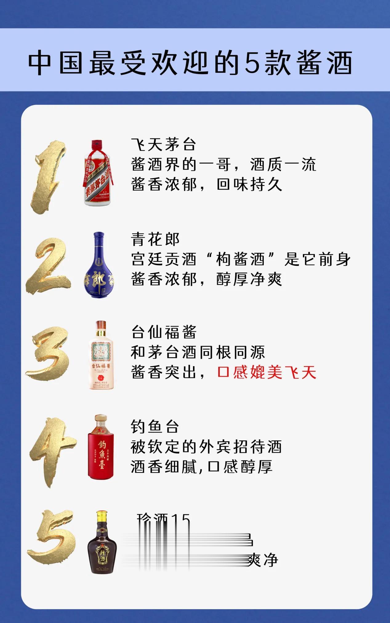 中国最受欢迎的5款酱酒，茅台稳坐第一，这款“黑马”逆袭挤进前三

第一名：飞天茅