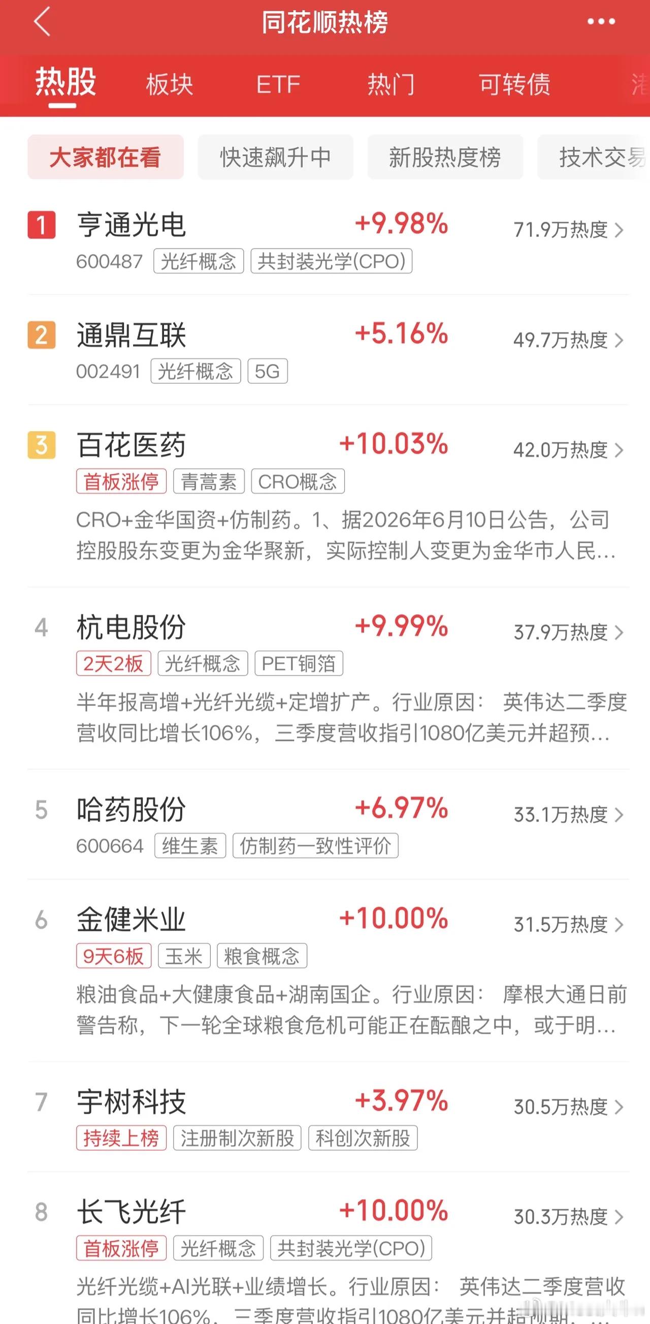 2026年8月27日，各大股吧前十热股:淘股吧: 1.神奇制药 2.楚天龙 3.