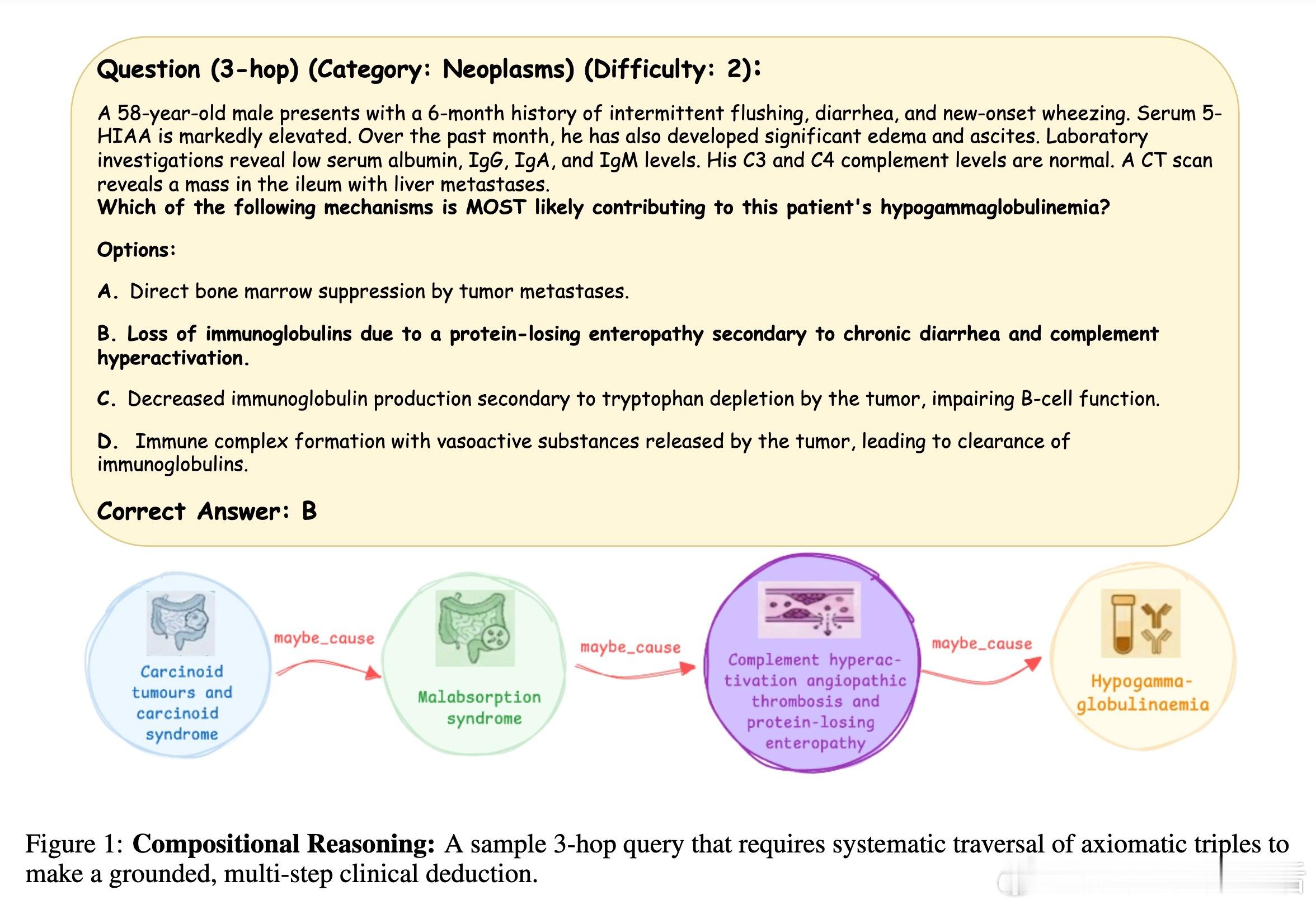 [LG]《Knowledge Graphs are Implicit Rewar