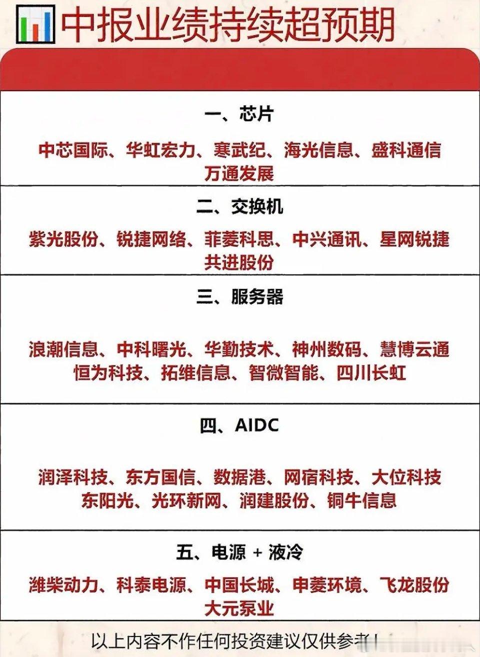 中报业绩持续超预期细分标的梳理一、芯片中芯国际、华虹宏力、寒武纪、海光信息、盛科