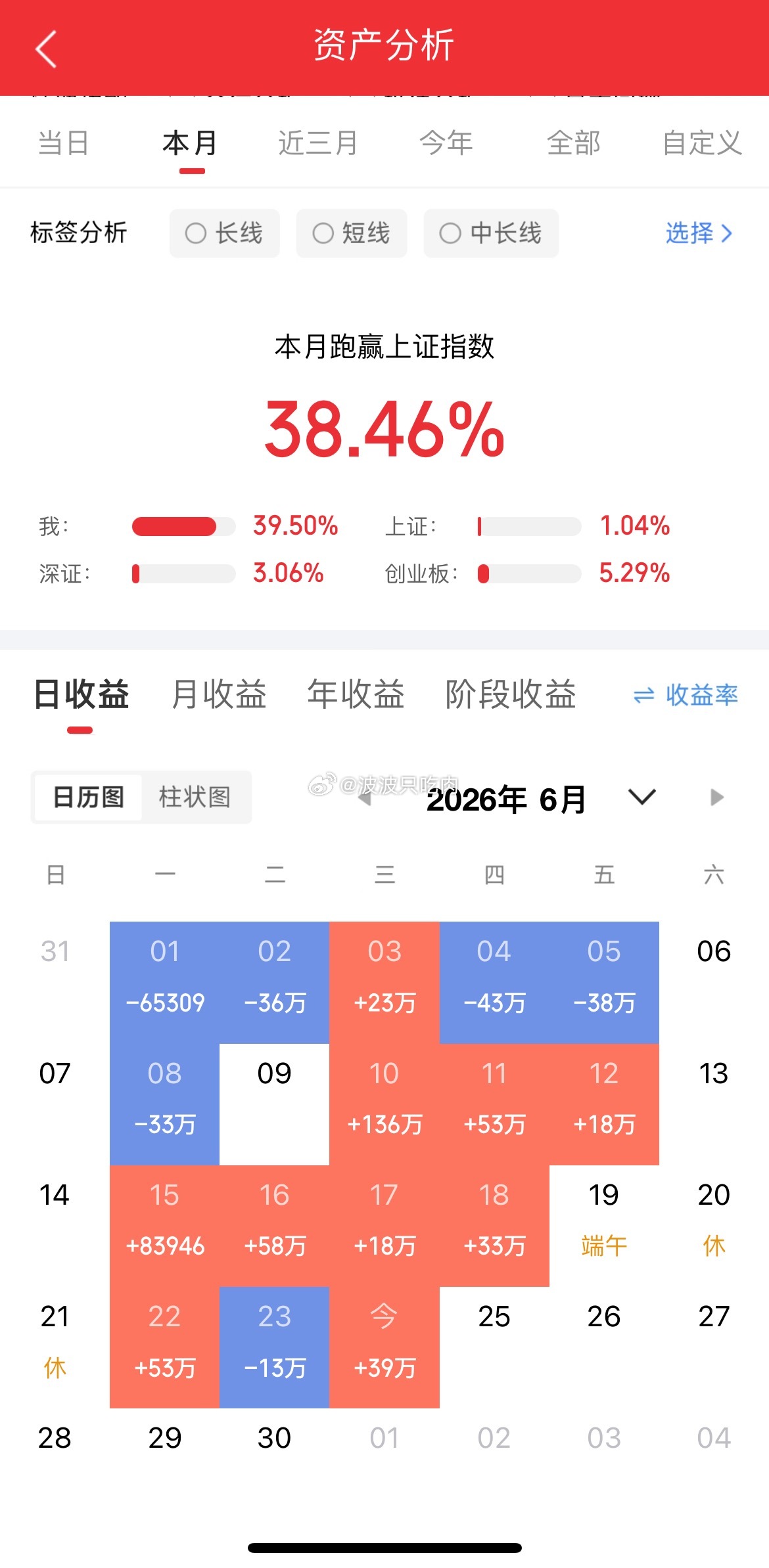 A股彻底变天！机构疯狂调仓，芯片全线涨停，白酒券商集体跳水今日A股市场风格切换彻