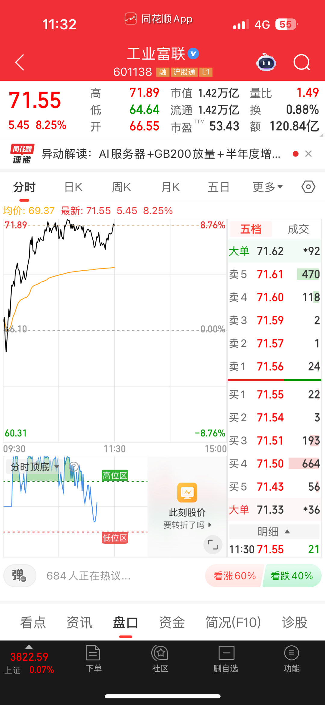 今天工业有希望涨停，家人们又吃大肉了[赞] ​​​