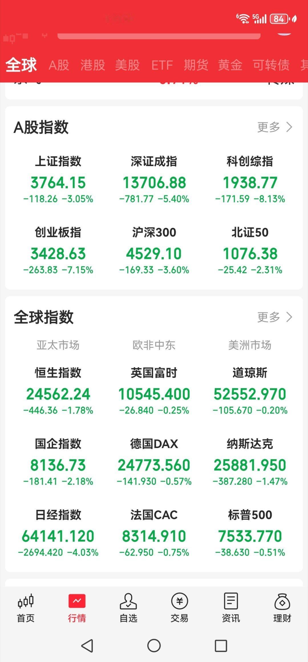 记录一下吧，2026年7月17日，今天跟股灾差不多了。 