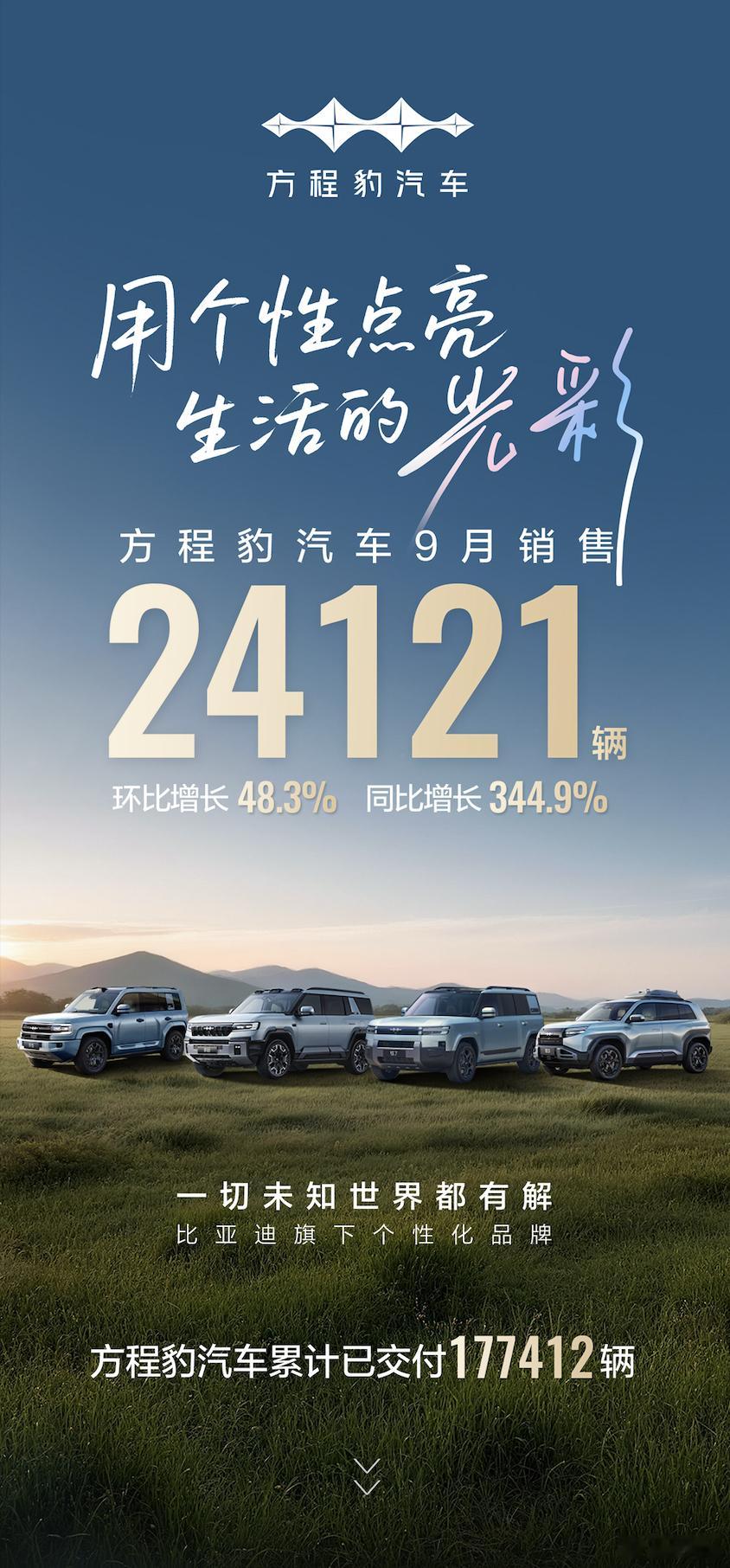 汽车销量  方程豹9月销量数据出炉！品牌销量24121辆！本次月销量突破2万辆，