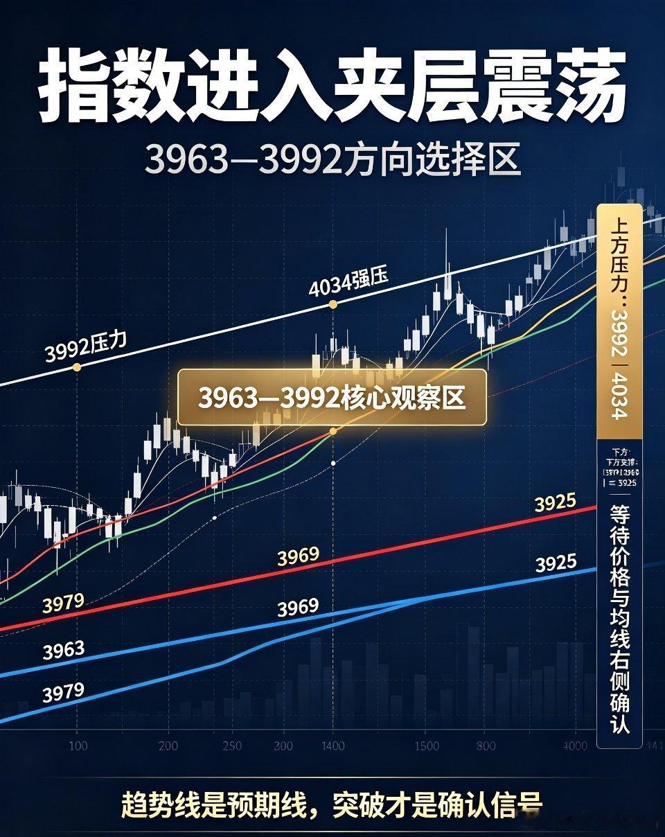 沪上Hudson178大盘空间结构解析：指数陷入关键夹层区间，方向突破即将揭晓从