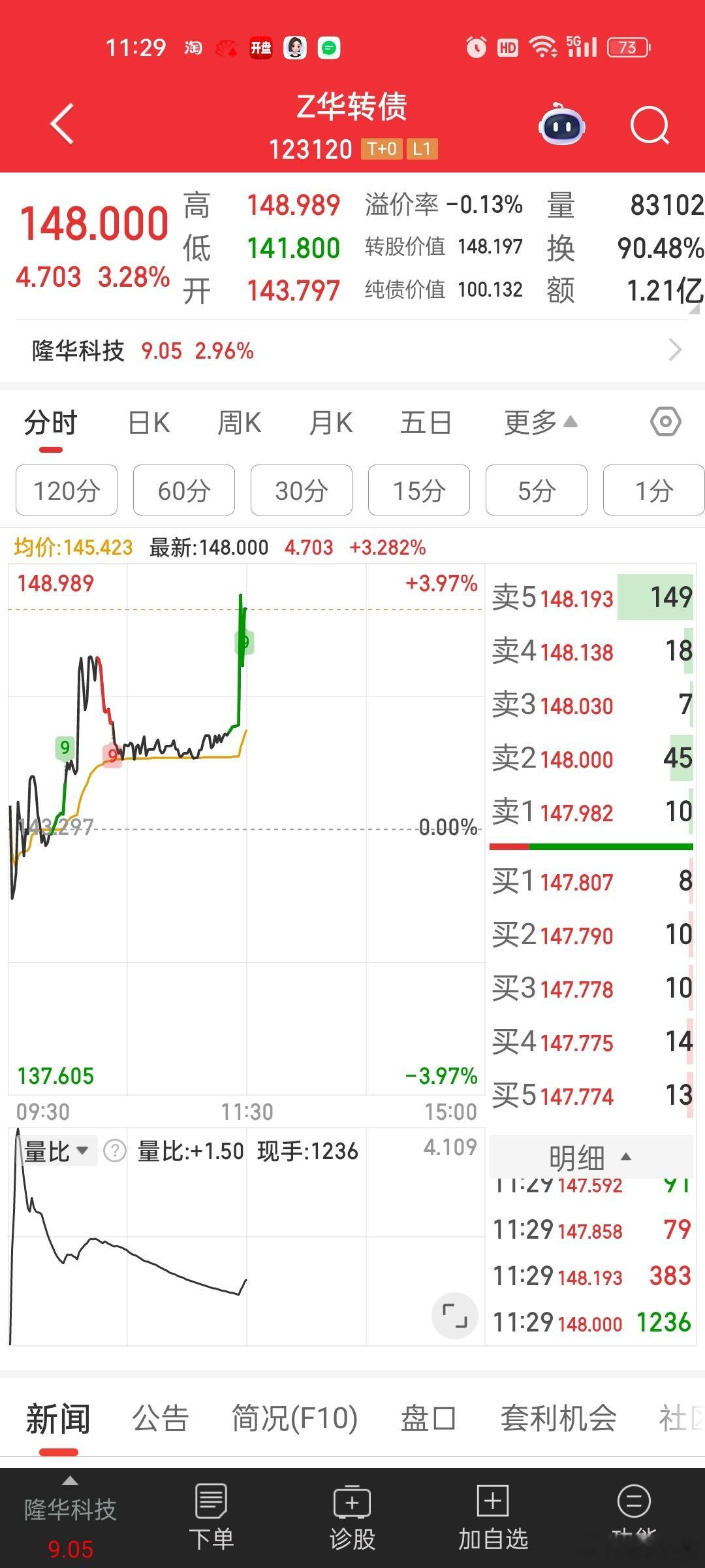 末日狂欢？？6000万盘子的可转债。。。今天最后一天交易。。。后面还有几天转股。