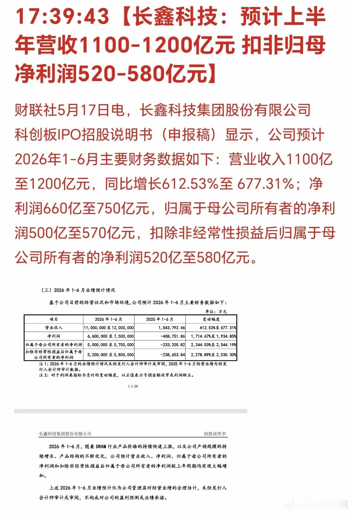 长鑫科技：预计上半年营收1100-1200亿元，扣非归母净利润520-580亿元