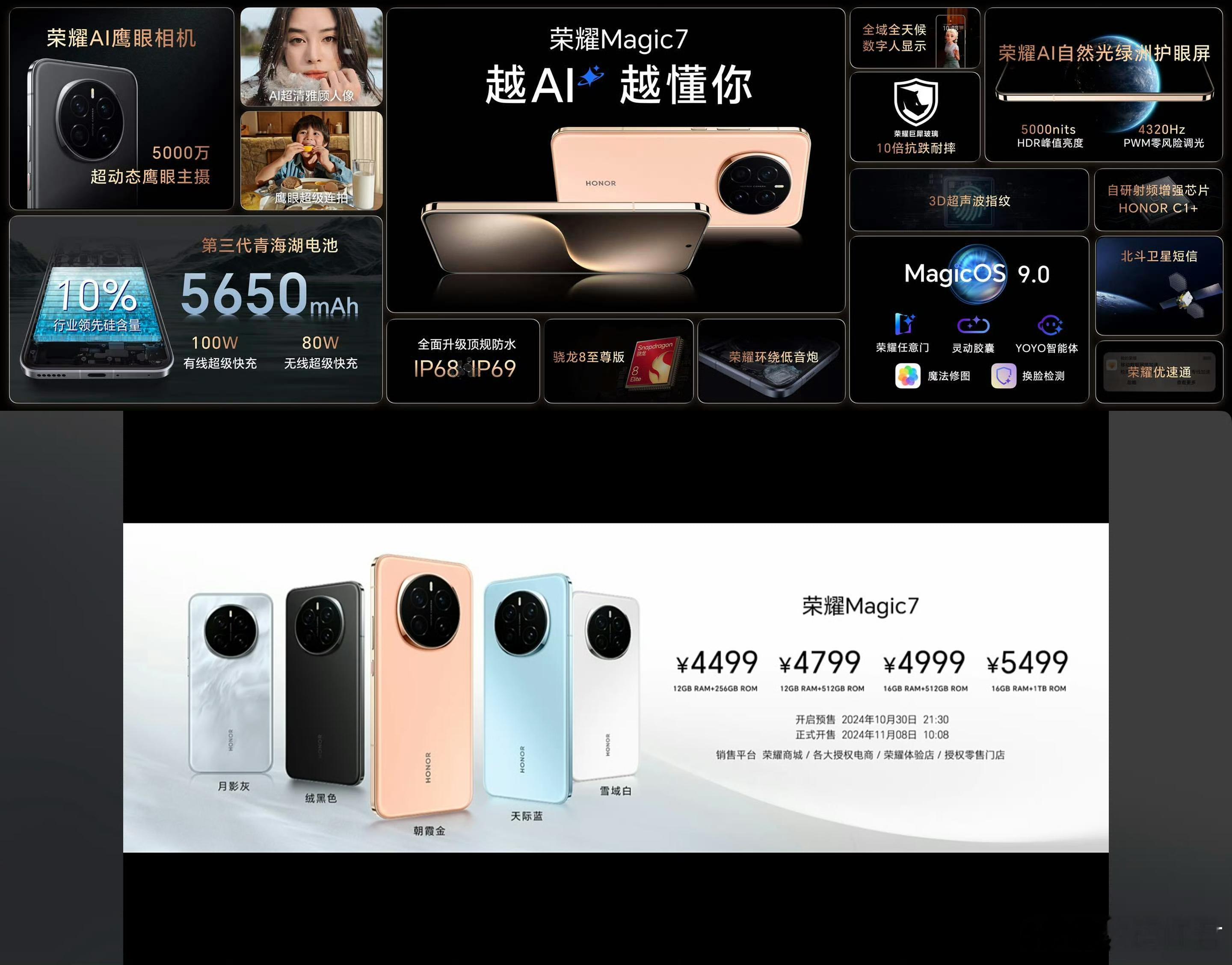 两张图看懂#荣耀Magic7#系列荣耀Magic7 4499起售荣耀Magic7