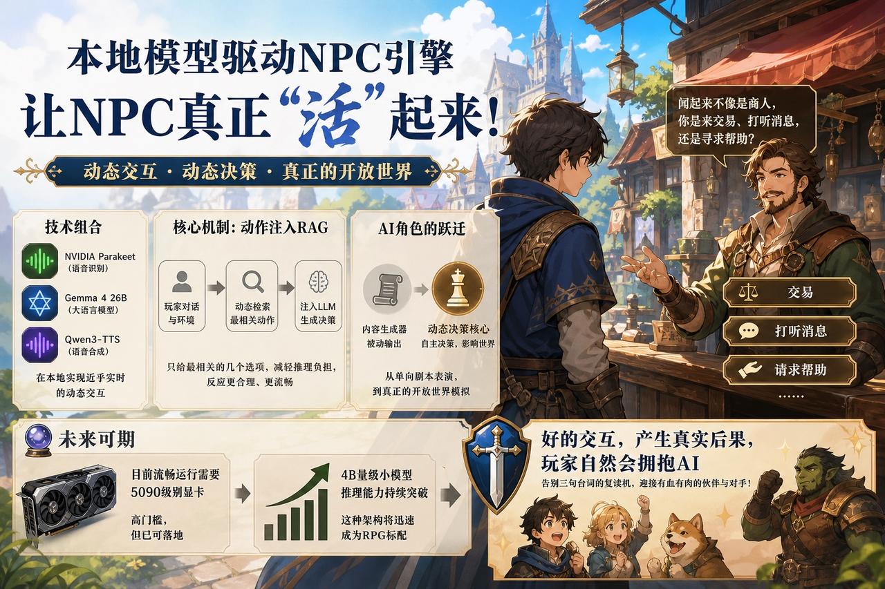 【拒绝复读机：本地LLM如何让NPC拥有“灵魂”与“手脚”】

最近Reddit