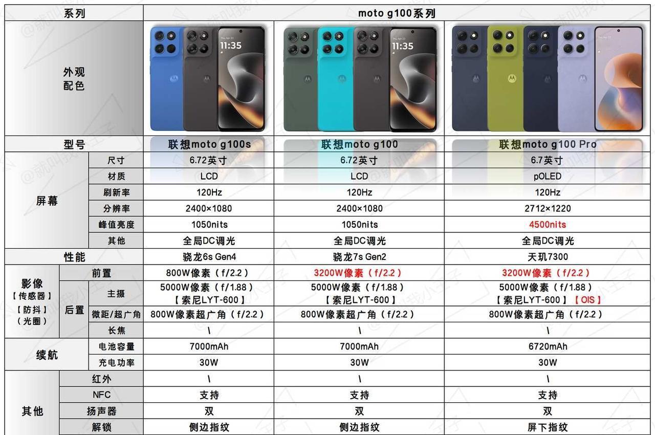 曾经发明大哥大的moto，现在怎么混成这样了
国内份额跌至不足1%，全球份额仅1